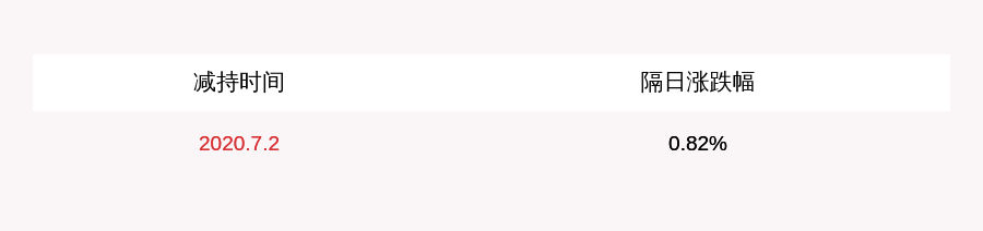 利君股份:控股股东何亚民减持1728万股给员工持股计划