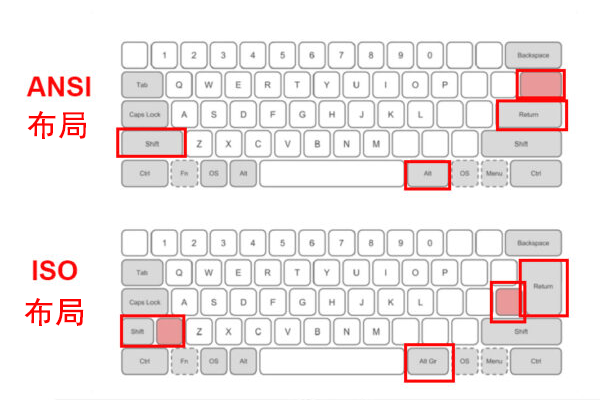 ansi vs iso键盘布局,哪一个更好?