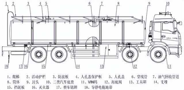 油罐车结构图图片