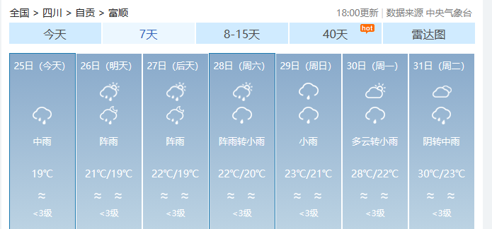 富順人注意!強降雨來了!未來7天氣溫將降至