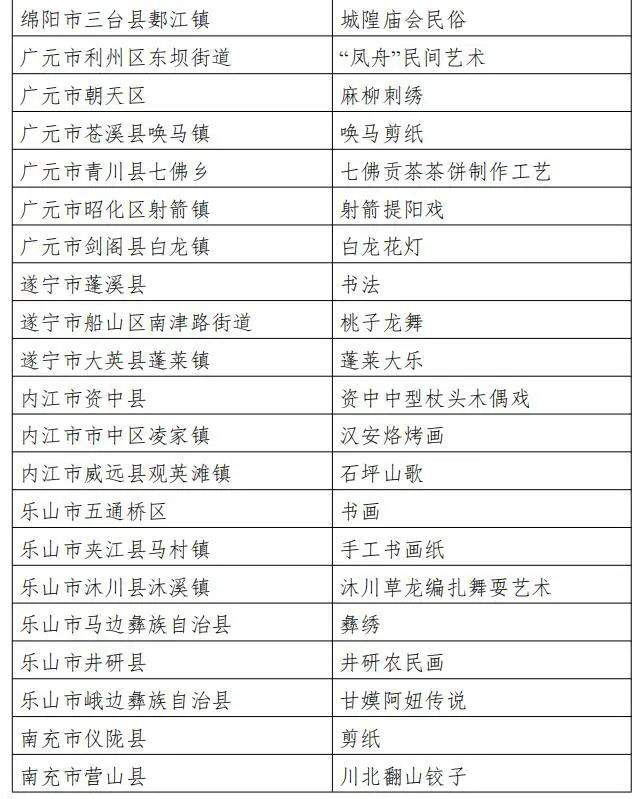 大邑县王泗镇被命名为2021—2023年度"四川省民间文化艺术之乡"