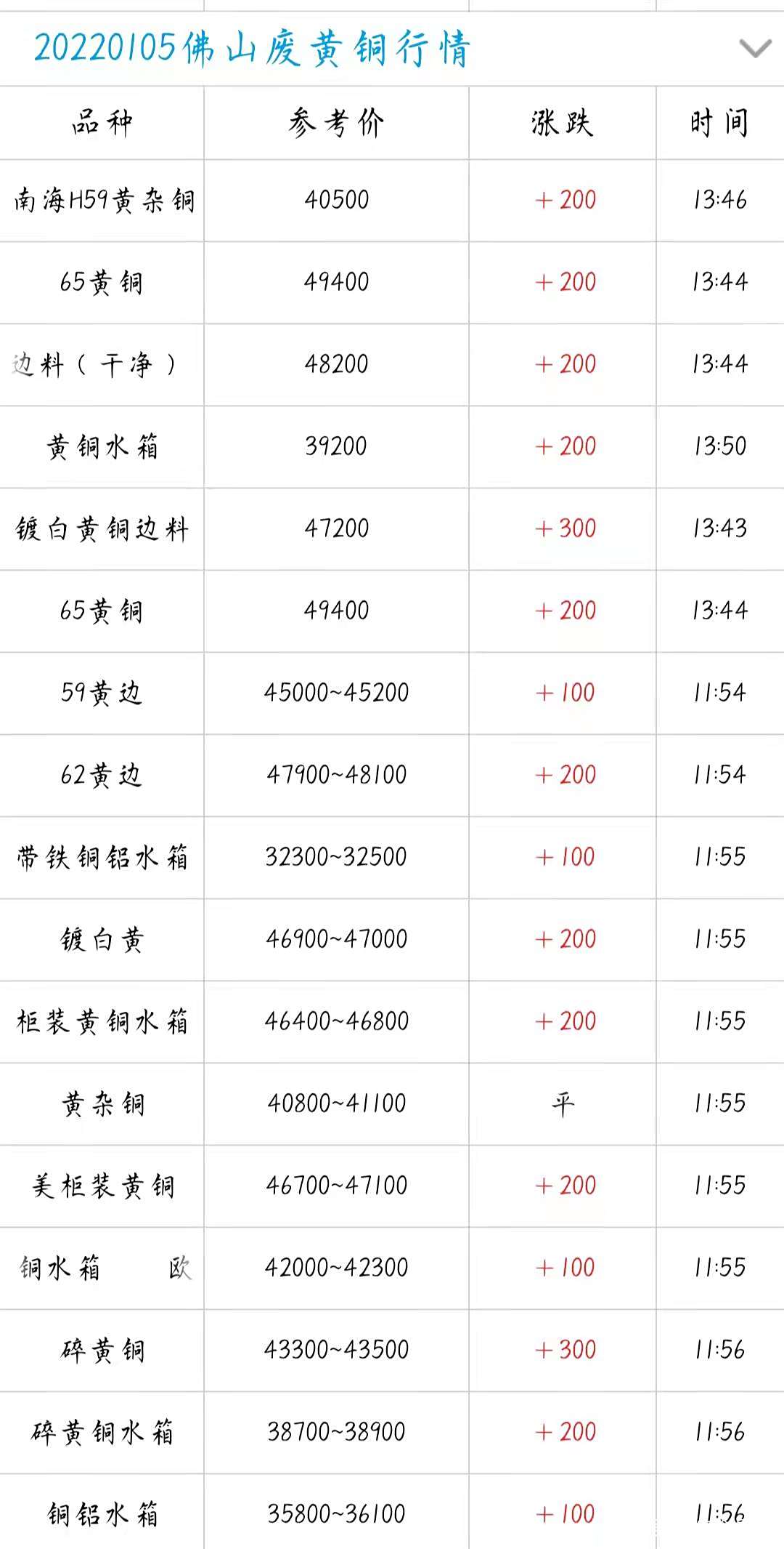 锌价格最新行情今日走势(锌价格最新行情今日走势图) 第2张