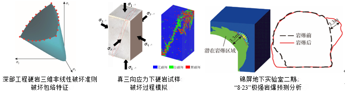冯夏庭院士团队砥砺数十年筑牢深部工程安全根基:深部工程硬岩力学