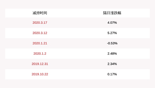 注意!英唐智控:董事长胡庆周计划减持5326万股