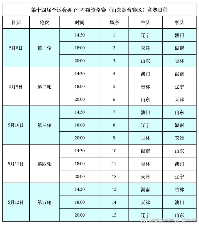 全运会男篮资格赛赛程 辽宁