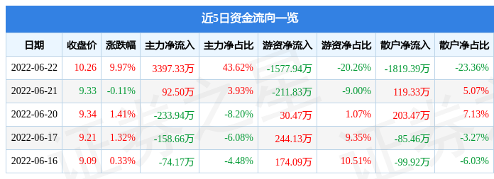 金龙羽股票图片