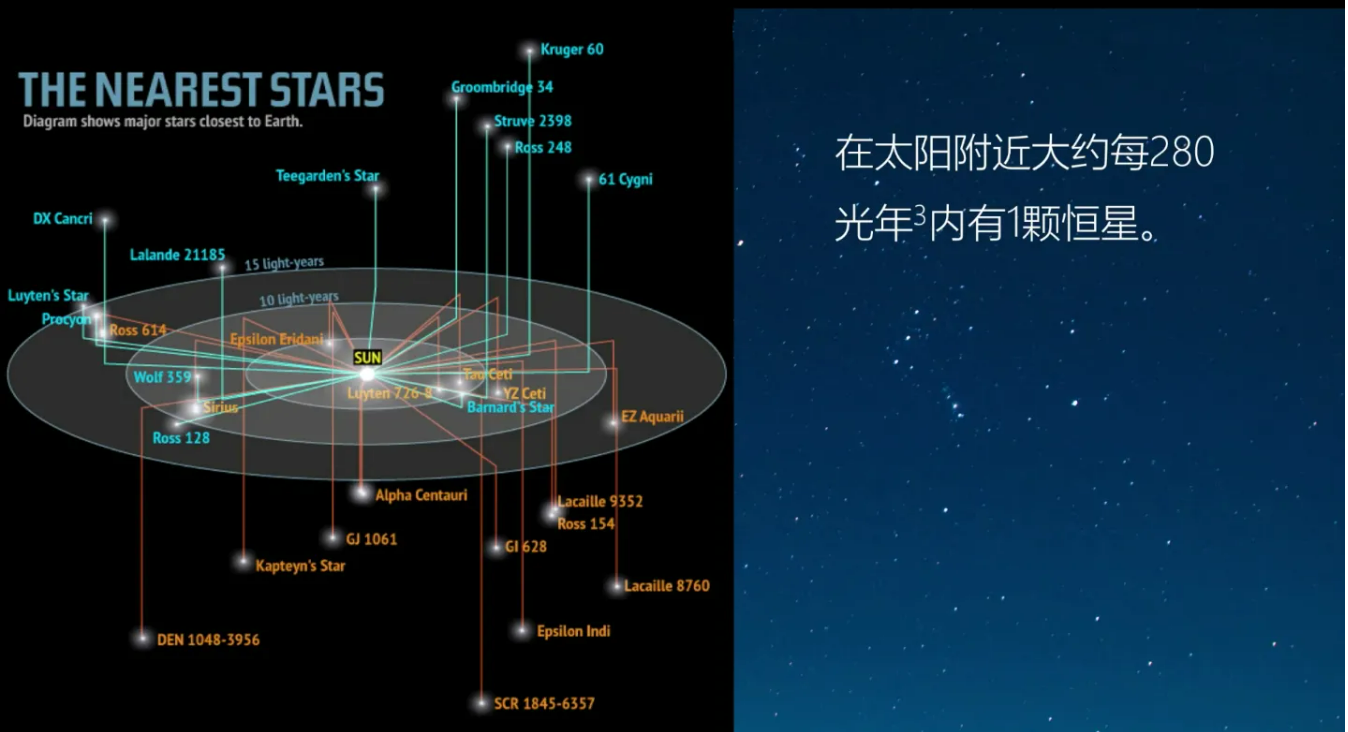 銀河系有多渺小,它只是拉尼亞凱亞超星系團的一粒沙子