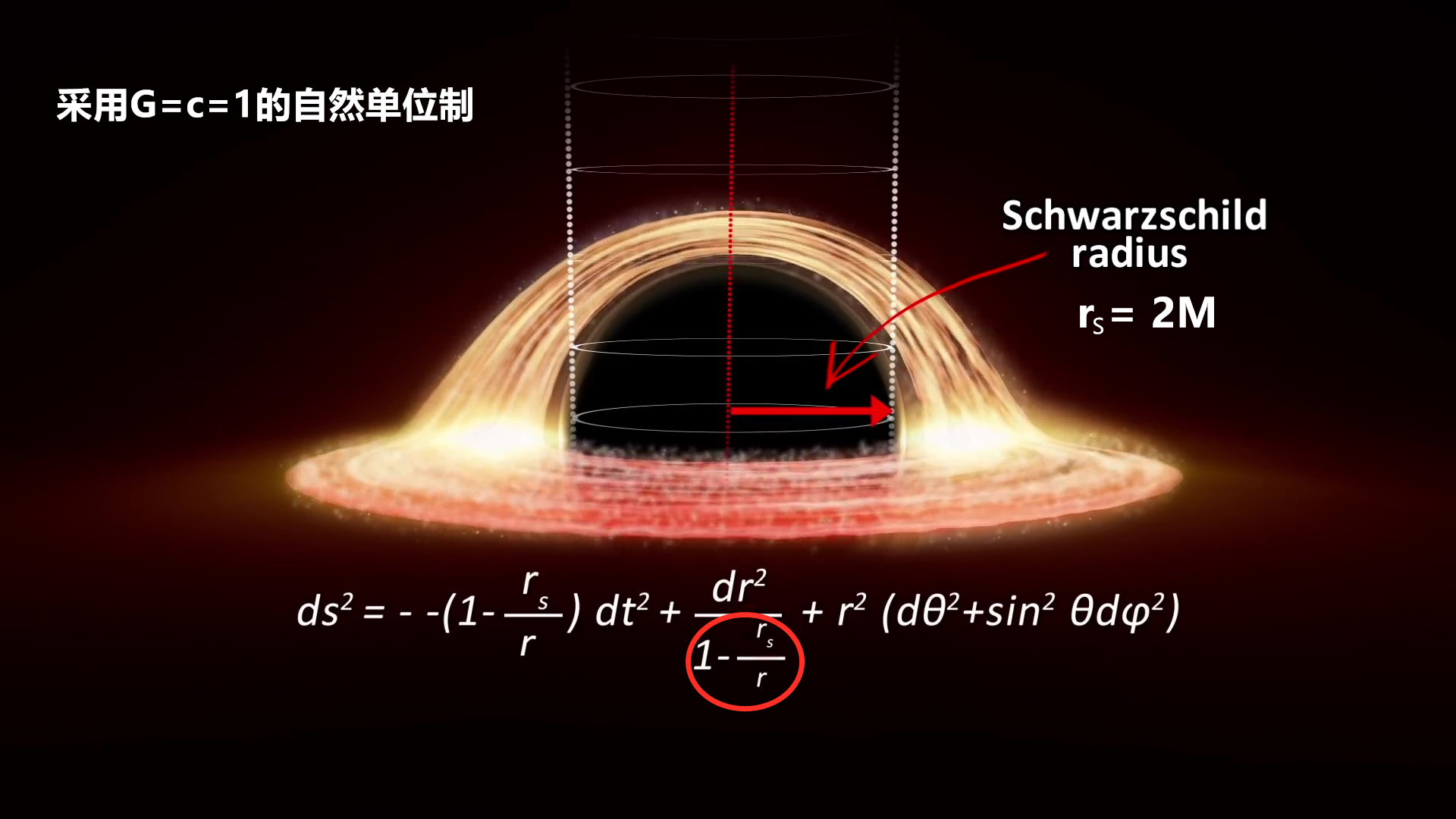 广义相对论如何预测白洞的存在