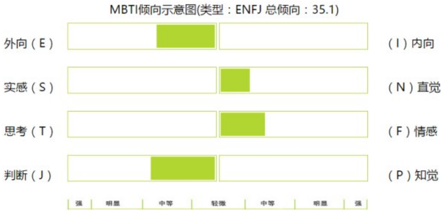 enfj型a和t有什么区别