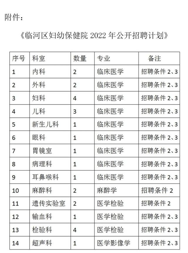 巴彦淖尔市临河区妇幼保健院2022年公开招聘公告