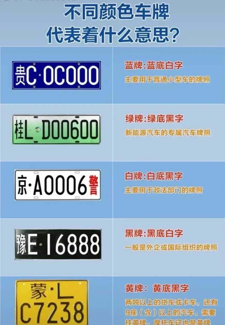 车牌照不同颜色的不同含义是什么?