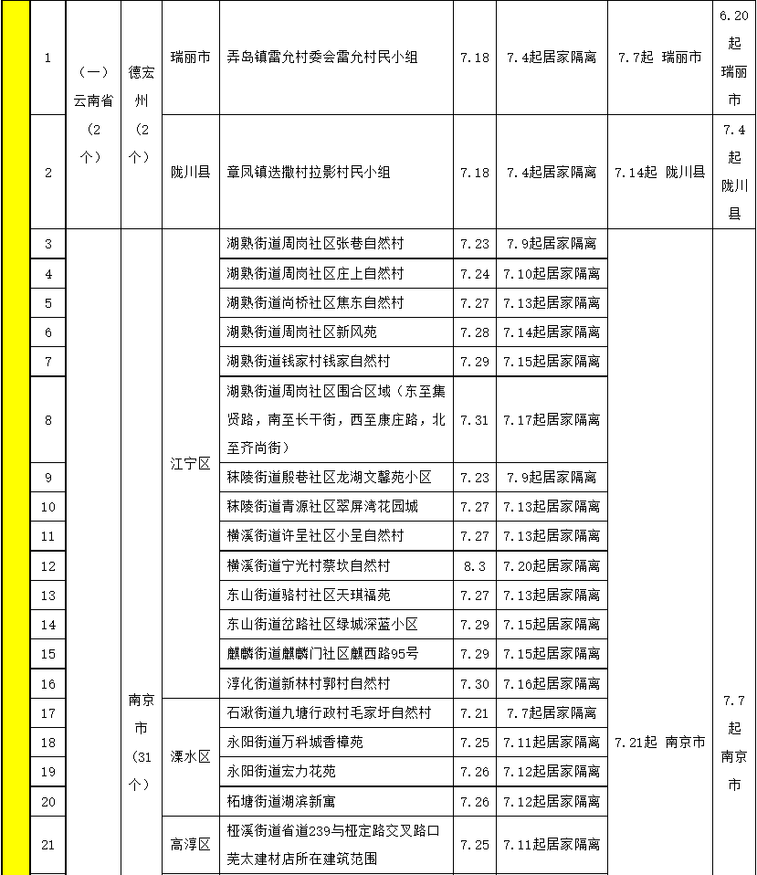 福州定点隔离酒店名单图片