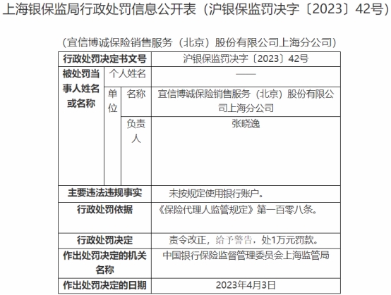 宜信博誠保險上海分公司違法被罰 未按規定用銀行賬戶