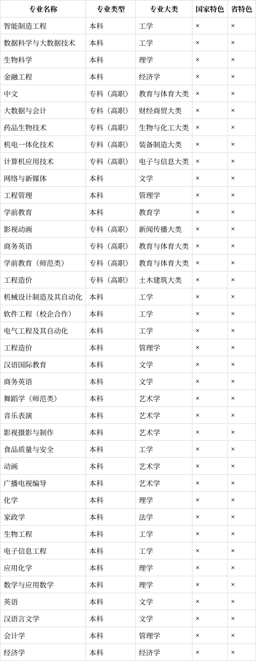 聊城大学东昌学院专业图片