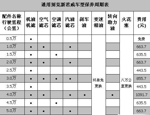 别克保养周期一览表图片