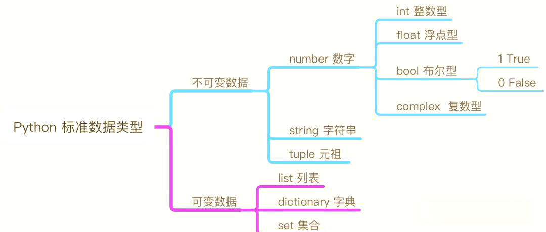 java环境变量，java环境变量配置后javac不成功