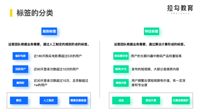 磊叔批註詳解用戶畫像1