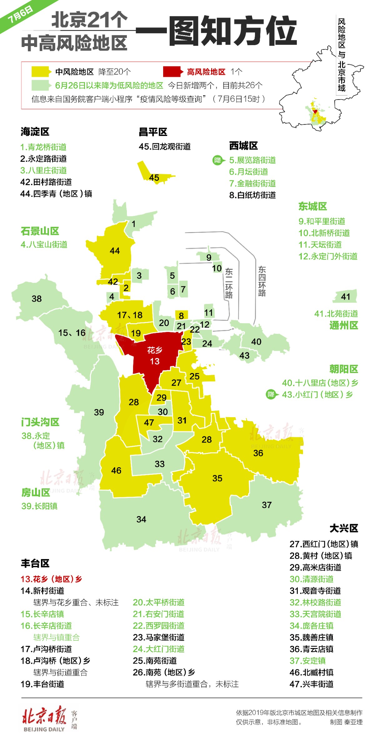 推荐一图知方位！北京现有21个中高风险地区，朝阳已清零