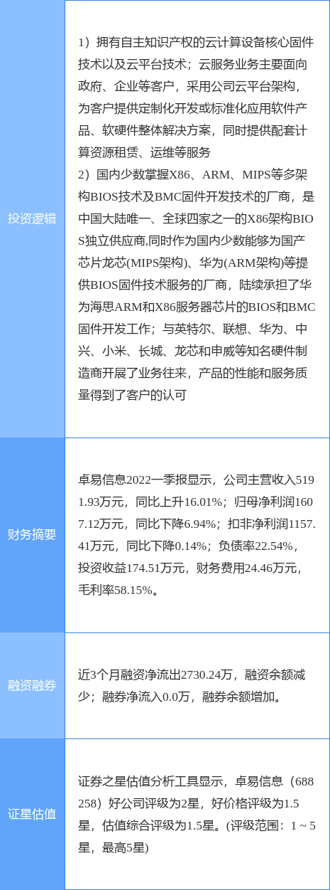 6月1日卓易信息涨停分析:云计算数据中心,国产芯片概念热股