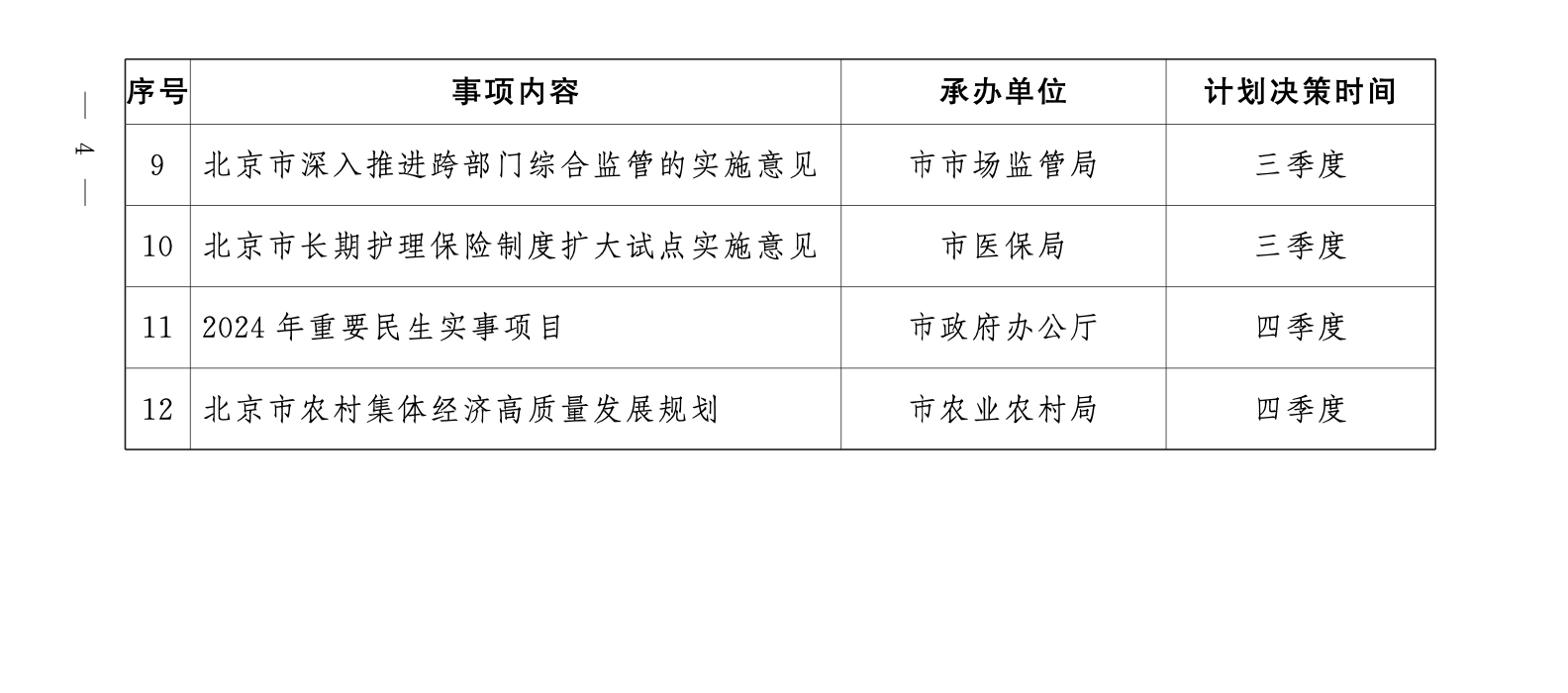 共12项!2023年北京市人民政府重大行政决策事项目录公布