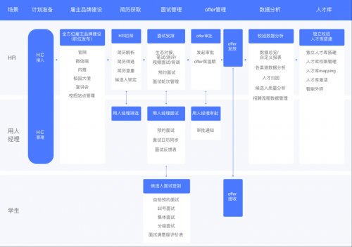 moka招聘图片