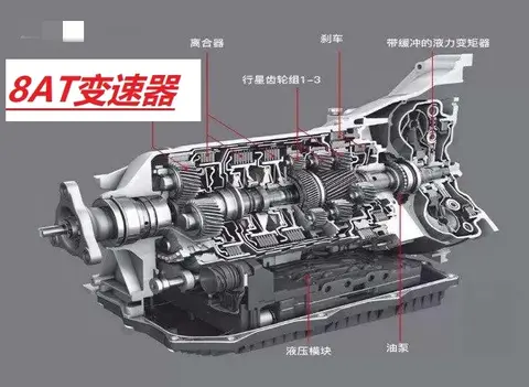 采埃孚状告东安8at侵权,国产变速箱技术存疑?