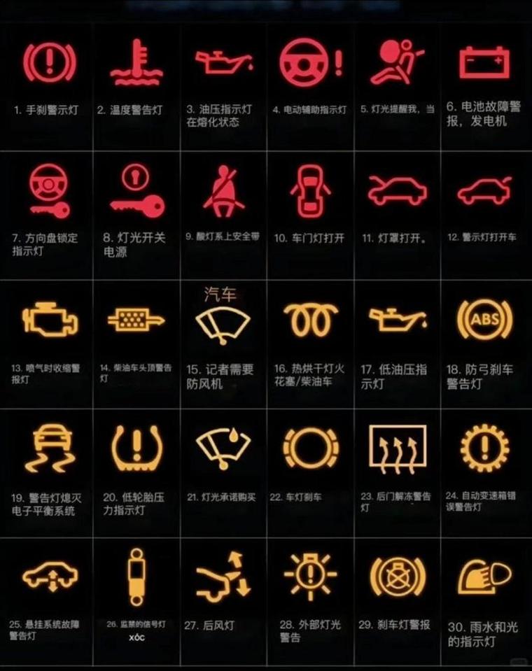 江淮故障灯显示大全