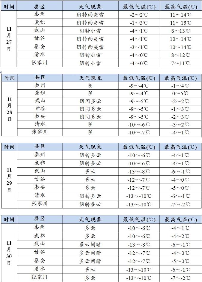 甘肃天水天气图片