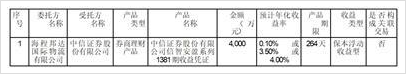 海程邦達供應鏈管理股份有限公司關於使用暫時閒置募集資金進行現金