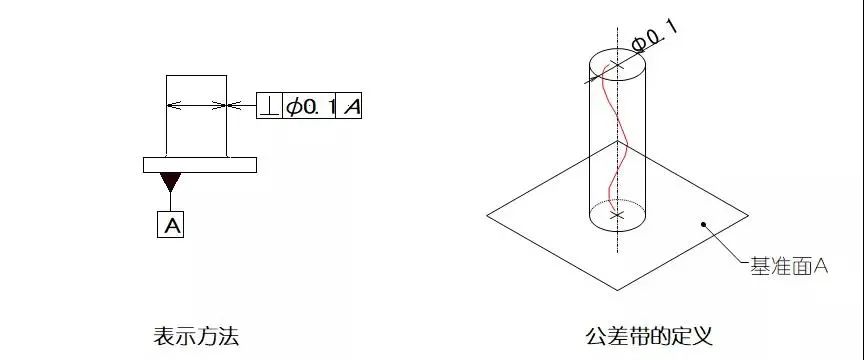 机械制图中各形位公差代表什么意义?