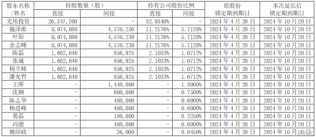 尤安设计(300983.