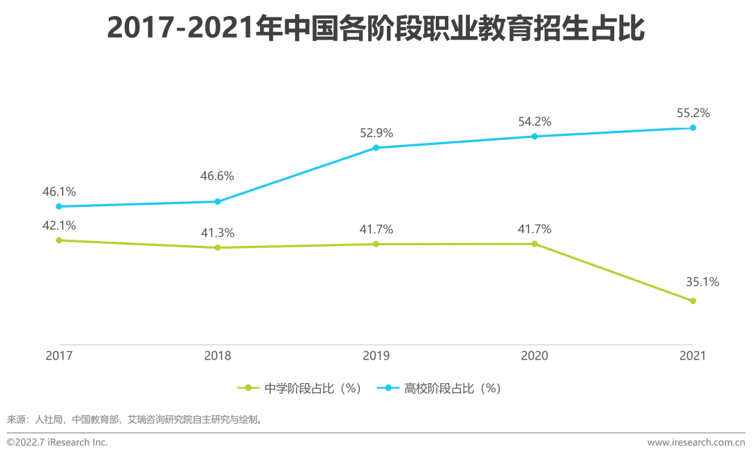 2022年全球职业教育行业发展报告