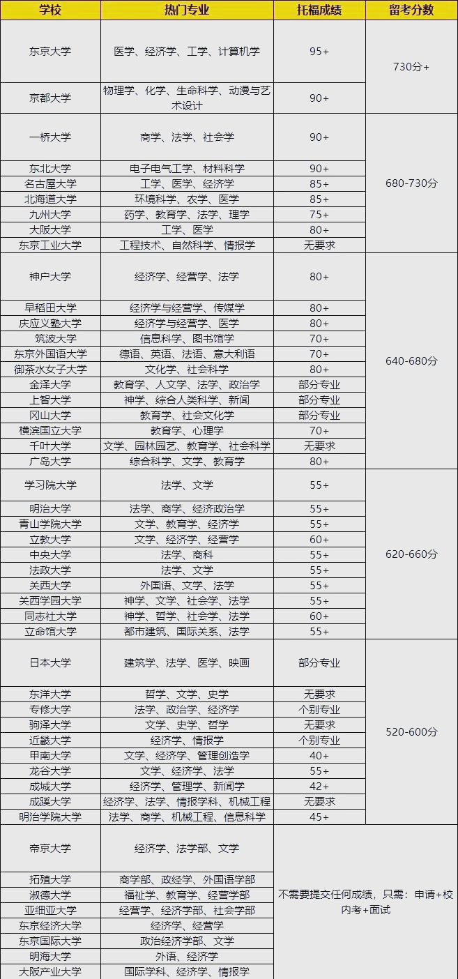 日本本科留学需要什么条件留学在线