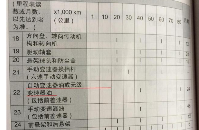 变速箱油换一次多少钱图片