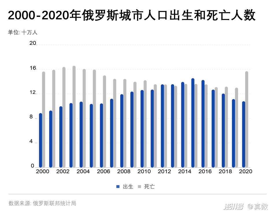 俄罗斯人口增长图图片