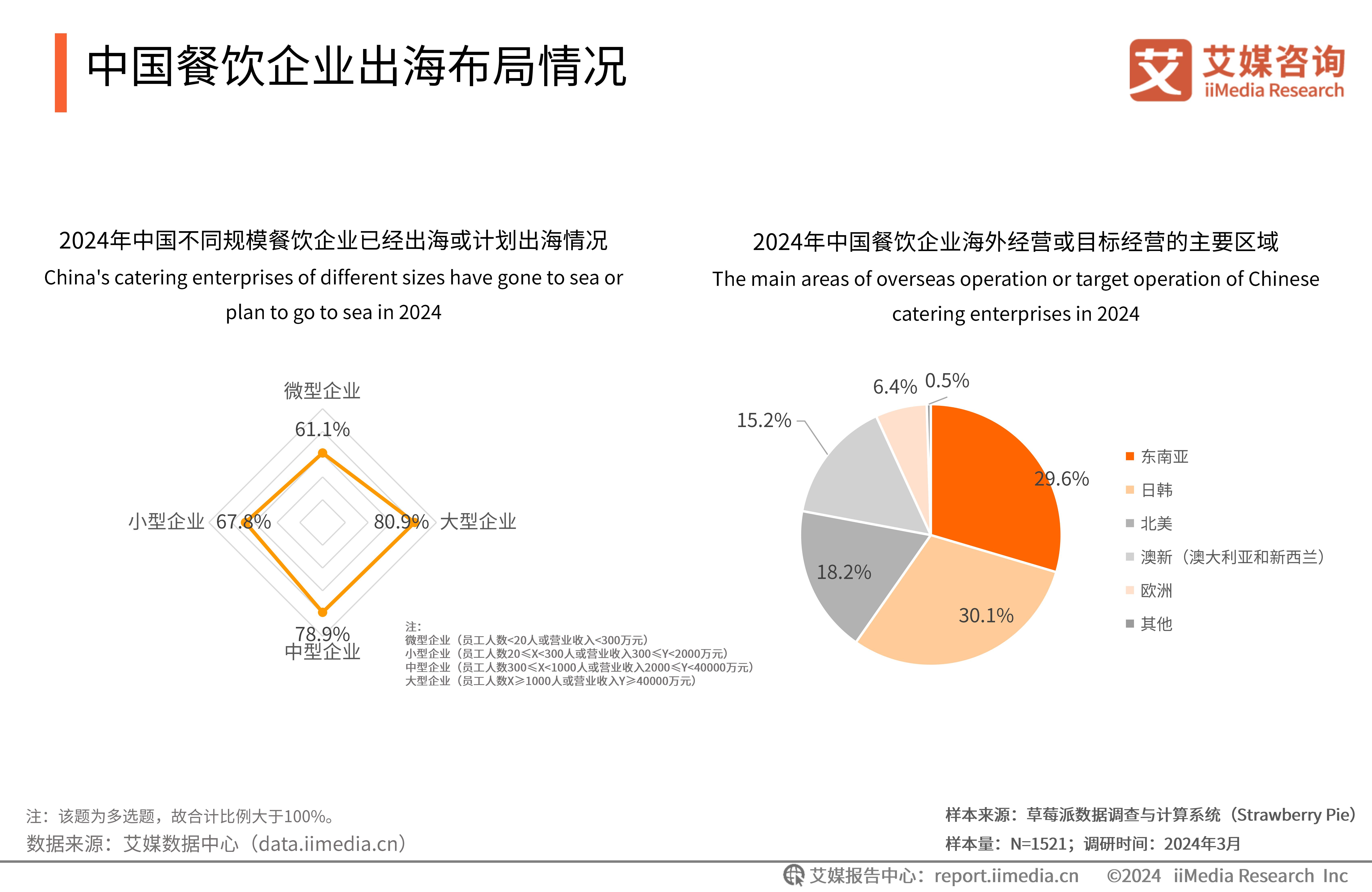 "数智化一体化"势不可挡,再惠领航餐饮企业转型升级