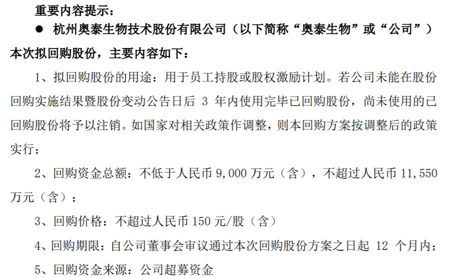 奥泰生物将花不超1.16亿元回购公司股份 用于股权激励计划