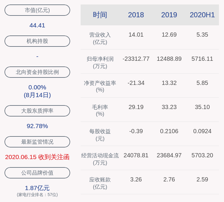 注意!秀强股份:减持计划数量已过半 董事赵庆忠累计减持约58万股