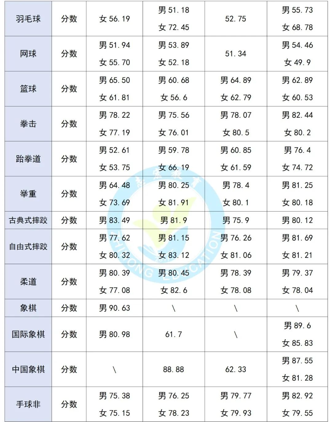 「2025体育单招参考」体育单招近四年录取分数线汇总