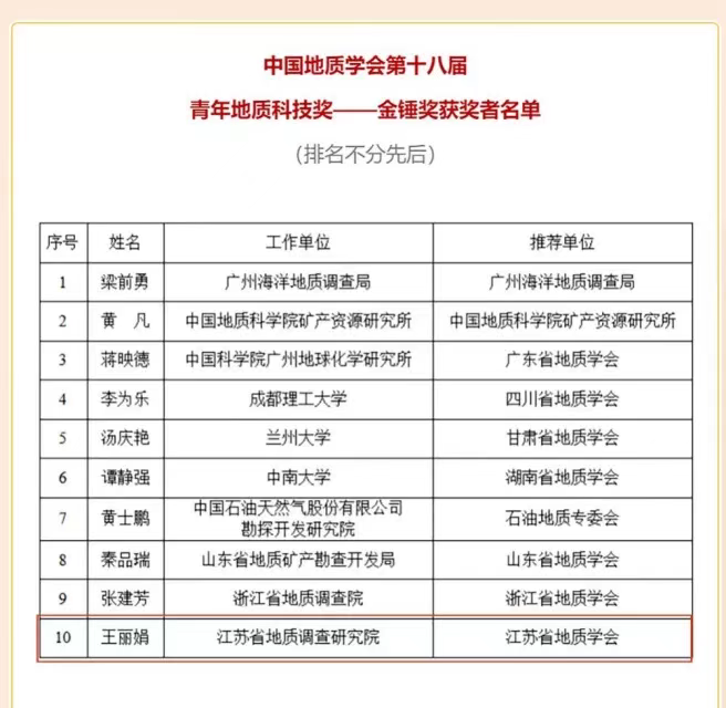 江苏省地质学会推荐会员荣获金锤奖,金罗盘奖