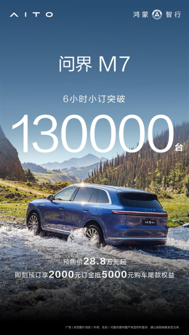 28.8万的国民SUV杀疯！全新问界M7开售6小时 订单破13万台