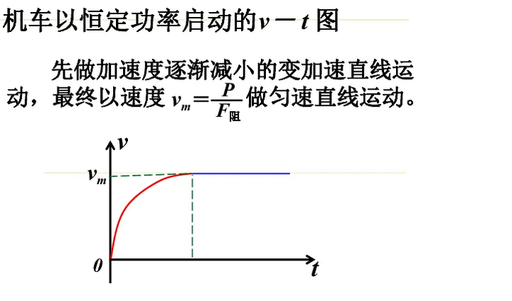 图中展示了几个不同的运动阶段:①起始阶段的匀加速直线运动,②加速度