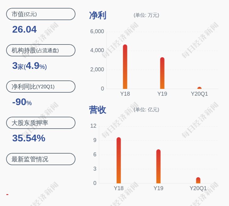 跃岭股份:公司控股股东之一林万青减持计划完成,共减持250万股