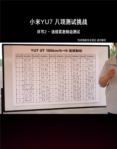 雷军直播展示小米YU7 GT制动能力：连续制动50次无衰减 时速300公里一脚刹停
