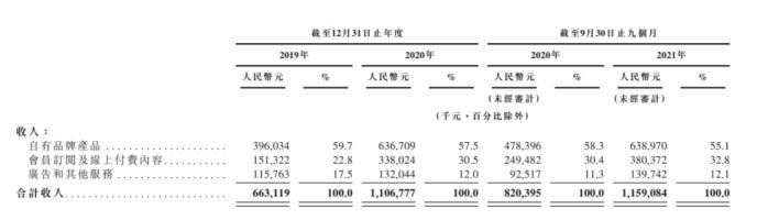 9轮融资后Keep赴港IPO 仍未摆脱亏损商业变现或成难题