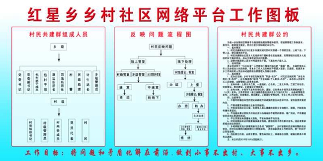 黑龙江省兰西县红星乡运用网络手段创新乡村社会治理