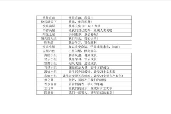 有文化底蕴的语文小组名字