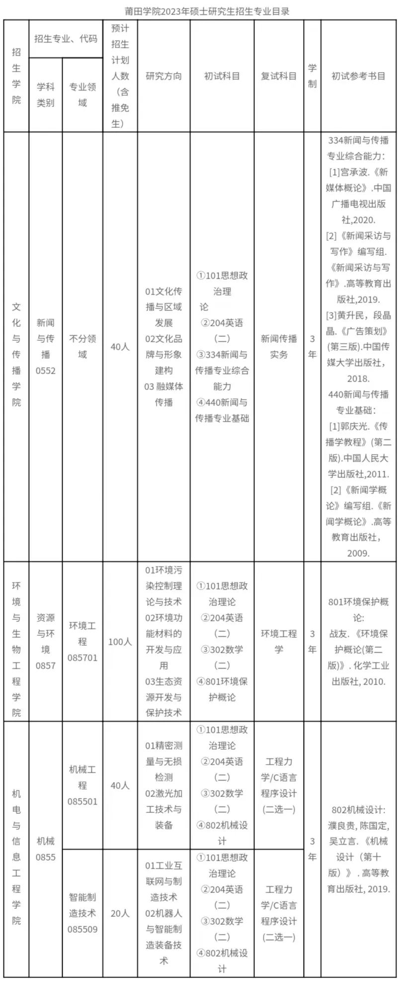 莆田学院招生简章图片