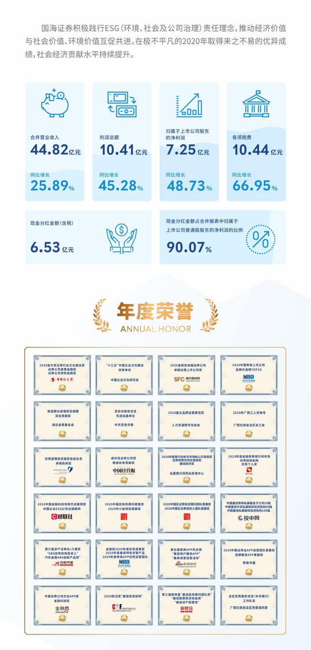 知责于心 履责于行|国海证券2020年度社会责任报告速览