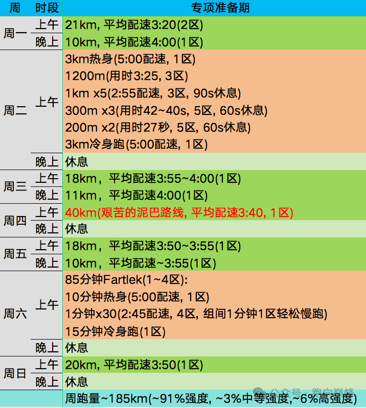 基普乔格训练计划图片